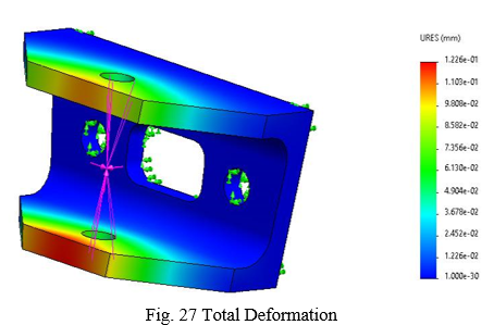 Design and Optimization Formula SAE Drivetrain Components