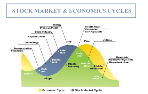 The Impact of Stock Market on Indian Economy