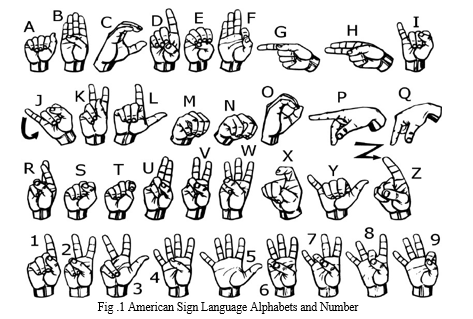 A Survey Paper on Sign Language Recognition System using OpenCV and ...