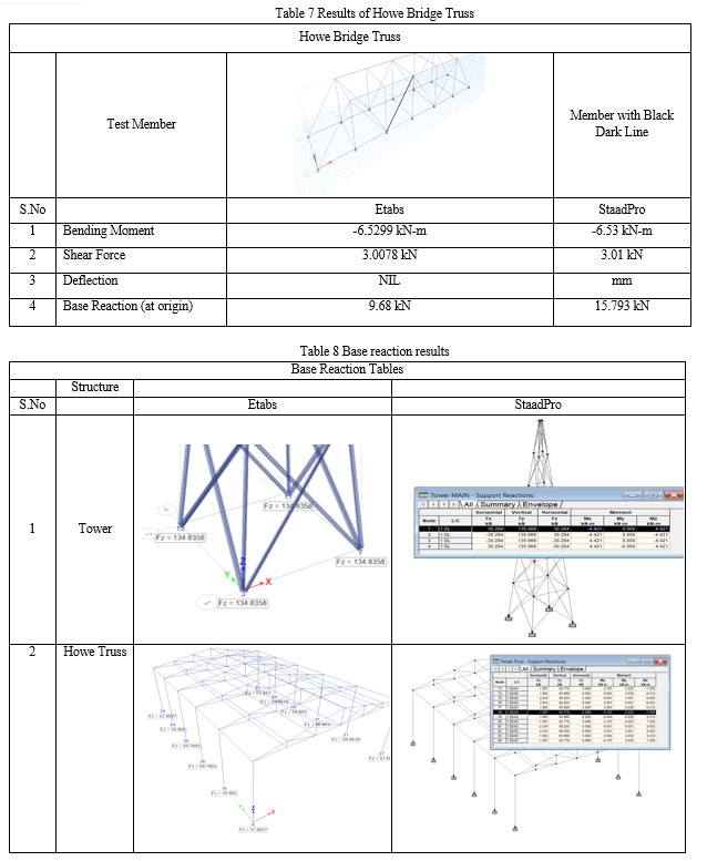 Structural Behavior of Steel Structures on the Basis of Computer ...