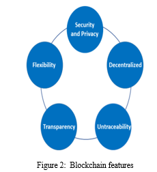 Combining Blockchain and Image Processing to Counterfeit Goods Detection