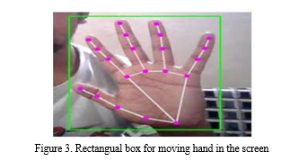 1: Average accuracy of the defined AI Virtual Mouse.