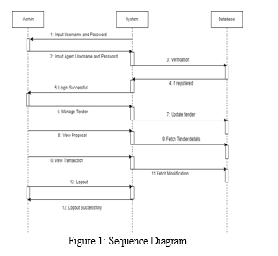 Contract/Tendering System Using Blockchain