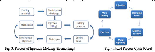 Mold Venting System & Design Principles - Ecomolding