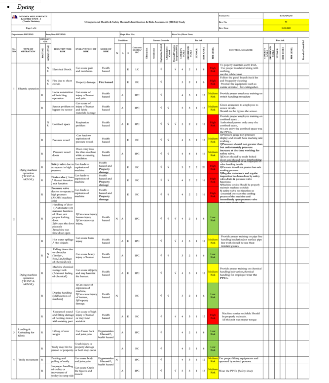 A Novel Study of Hazard Identification and Risk Assessment in Textile ...