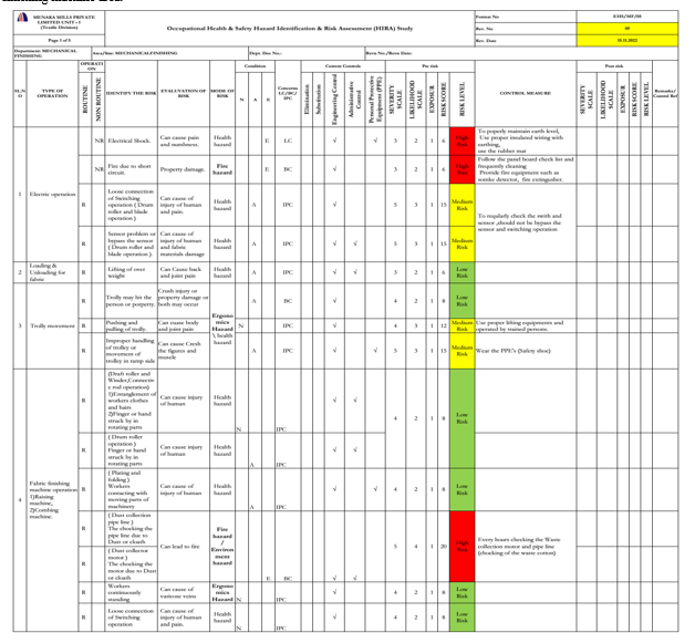 A Novel Study of Hazard Identification and Risk Assessment in Textile ...