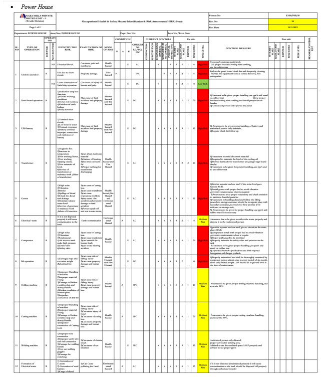 A Novel Study of Hazard Identification and Risk Assessment in Textile ...