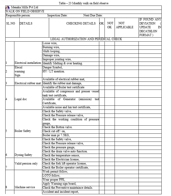 A Novel Study of Hazard Identification and Risk Assessment in Textile ...