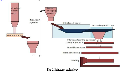 A Review on Basalt Fiber and Basalt Fiber Reinforced Polymer Composites ...