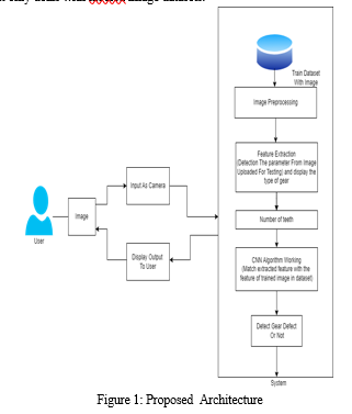 Gear Defect Detection using Machine Learning