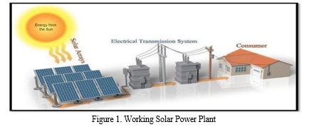 The Canal Top Solar Power Generation Project