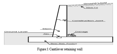 Analysis and Design of RCC Retaining Wall to Overcome Landslide