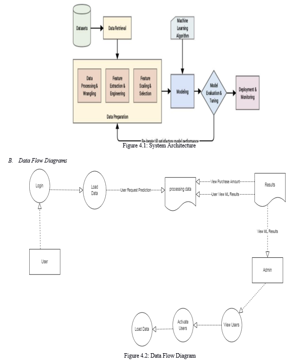 Machine Learning Application for Black Friday Sales Prediction Framework