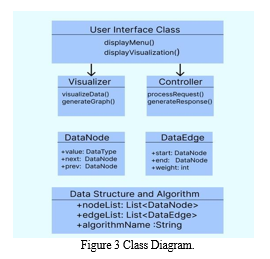 Visualization of Data Structure and Algorithm