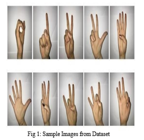 Discerning of Gestures using Machine Learning