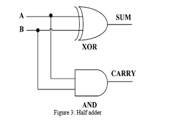 Design and VLSI Implementation of Vedic Multiplier using 45nm Technology