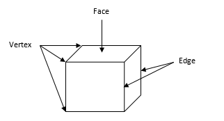 Mesh Optimization using Python Libraries