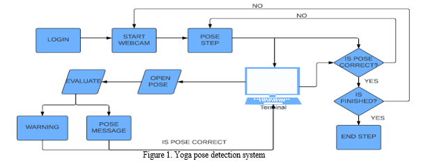 Yoga-82 - V7 Open Datasets