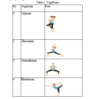 Should You Use A Yoga Sequence Builder? - YOGA PRACTICE
