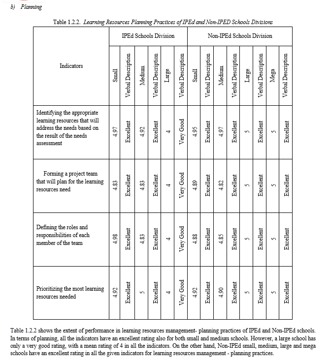 Learning Resources Acquisition, Management, and Utilization Practices ...