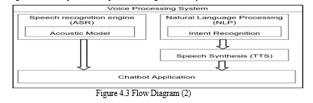 Androz Chatbot for Alzheimer’s Patients