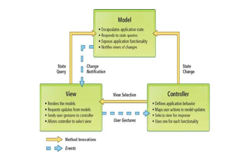 College Placement Portal System