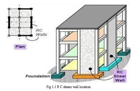 Analysis of RCC Building with Regular and Dumbbell Shaped Shear Wall