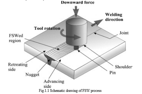 Experimental Investigations and Finite Element Simulation of Friction ...