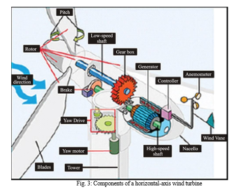 Analysis and Implementation of a Three-Phase Grid-Connected PV/Wind ...