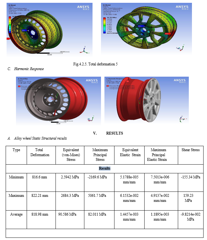 Comparative Analysis of Steel Wheel Rim & Alloy Wheel Rim of a Car with ...