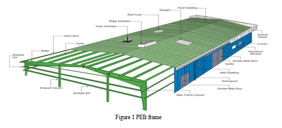 Analysis of the Conventional Steel Building and Pre-Engineered Building ...