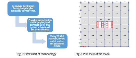 Analysis of the Feasibility of a Diagrid Bracing System in Tall Buildings