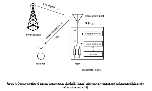 A Brief Introduction to Fiber Optic Sensors and their Types with ...