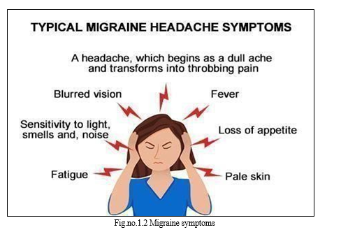 Formulation and Evaluation of Herbal Capsule in Treatment of Migraine