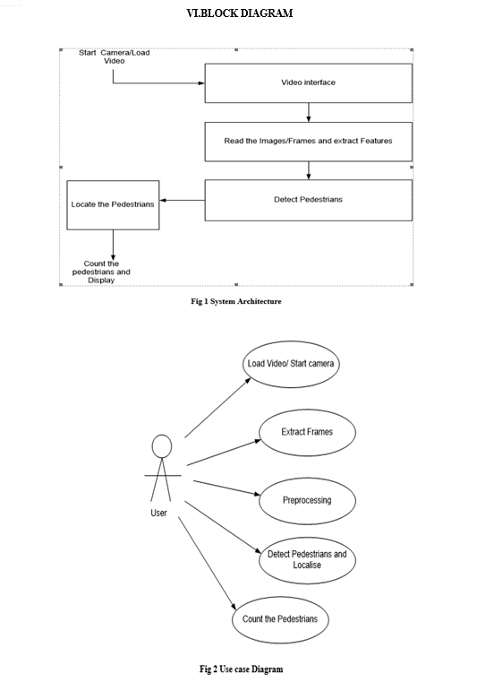 Automatic Detection of Pedestrian Crossing Platform using Congestion ...