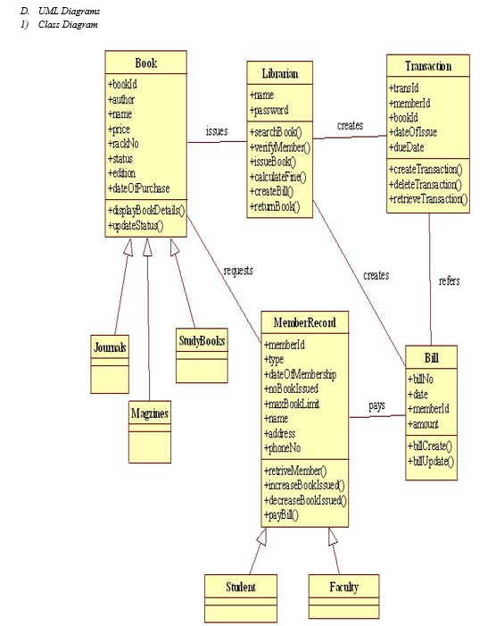 Library Management System