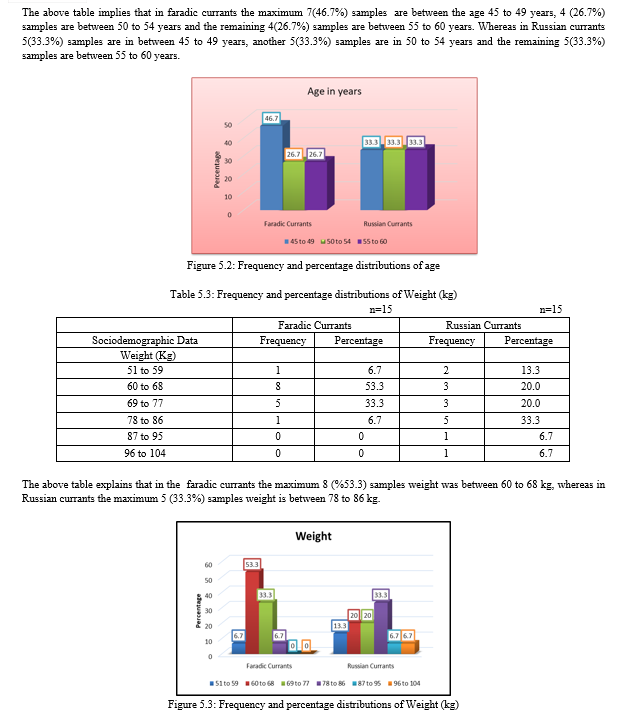 Comparative Effect of Faradic and Russian Currents on the Quadriceps ...