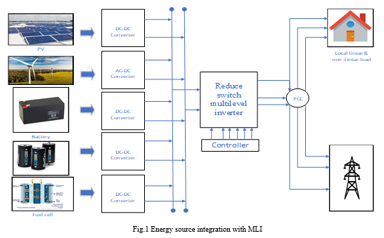 Transformerless Grid-Connected Inverters: Advancements, Challenges, and ...