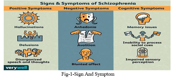 Evaluation of Schizophrenic Activity in Experimental Animals