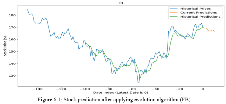 Stock Prediction Using Neural Networks And Evolution Algorithm