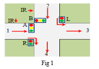 Intelligent Traffic Management System with Adaptive Signal Control and ...