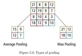 Sign Language Detection