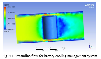 Battery Cooling Techniques in Electric Vehicle · CFD Flow Engineering