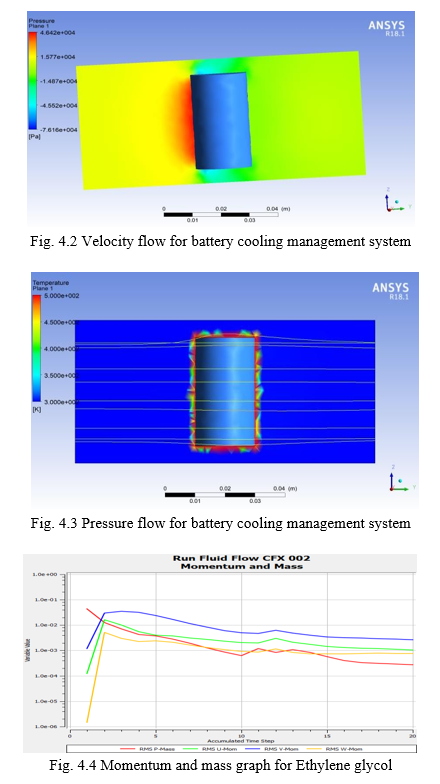 Battery Cooling Techniques in Electric Vehicle · CFD Flow Engineering