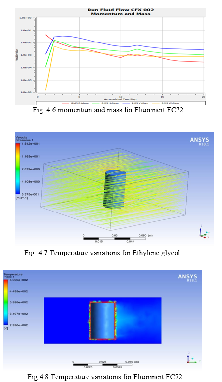 Battery Cooling Techniques in Electric Vehicle · CFD Flow Engineering