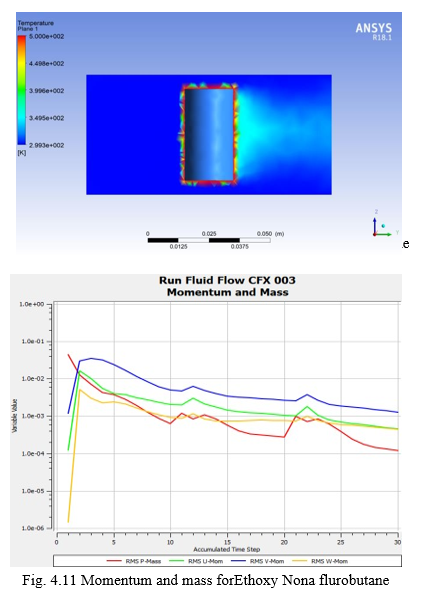 Battery Cooling Techniques in Electric Vehicle · CFD Flow Engineering