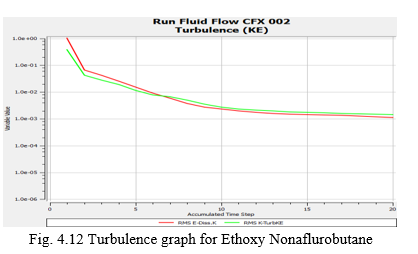 Battery Cooling Techniques in Electric Vehicle · CFD Flow Engineering