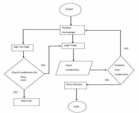 Research Paper on Fake Online Reviews Detection using Semi-supervised ...