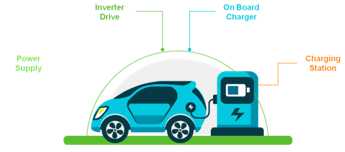 A Comprehensive Study of Electric Vehicle Components Applications ...