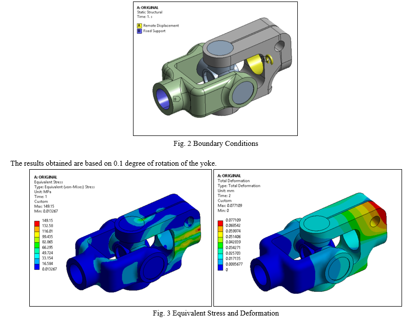 Design and Strength Optimization of Steering Yoke with Composite ...